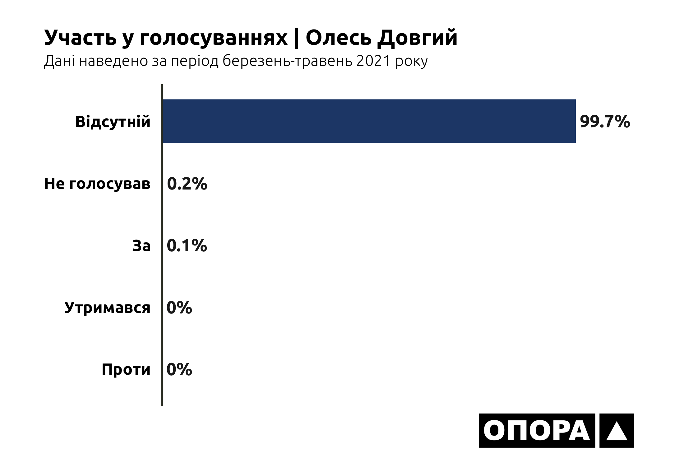 07 06 2021 KR Dovhyi