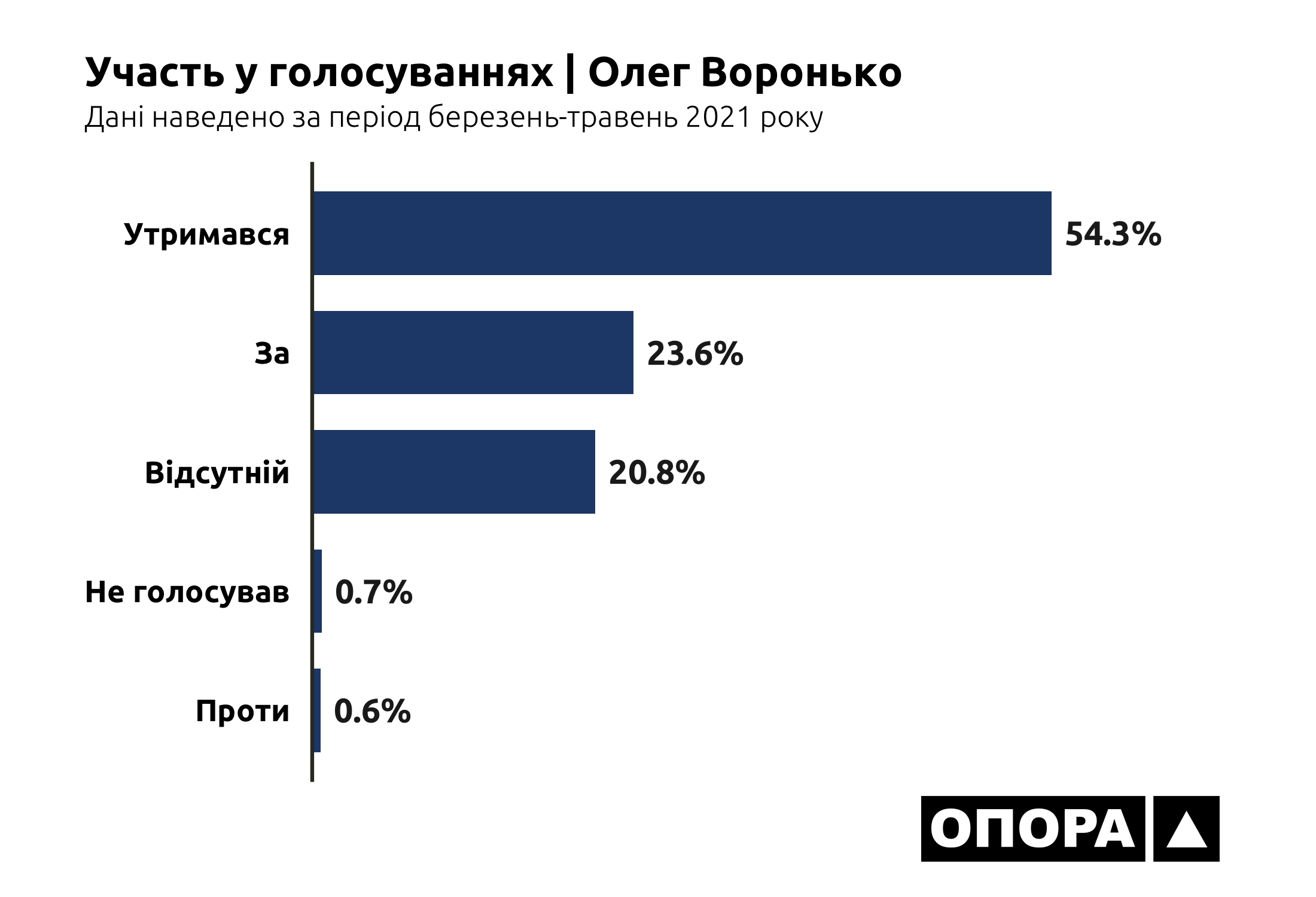 07 06 2021 KR Voronko