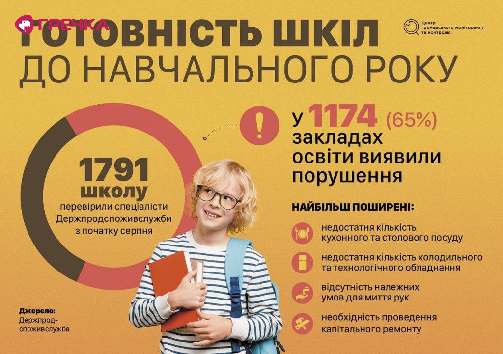 gotovnist shkil ua copy