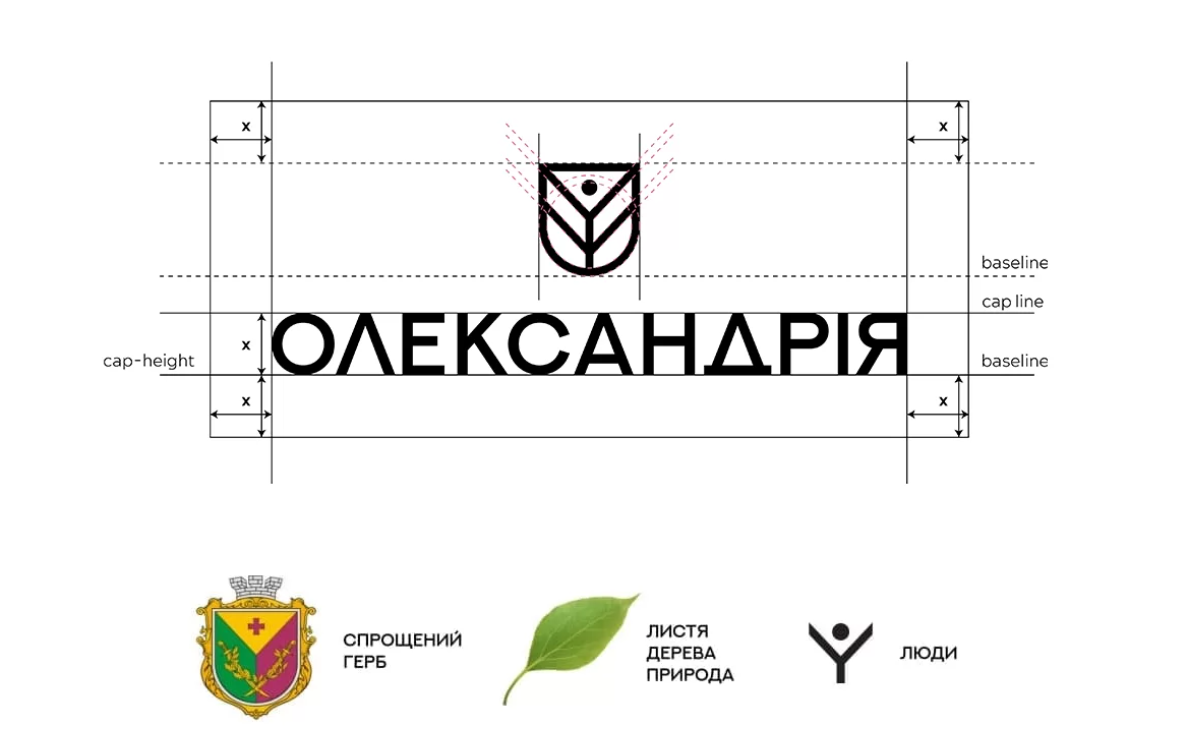 о