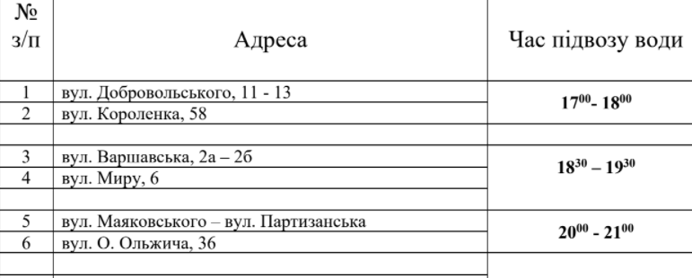 вода