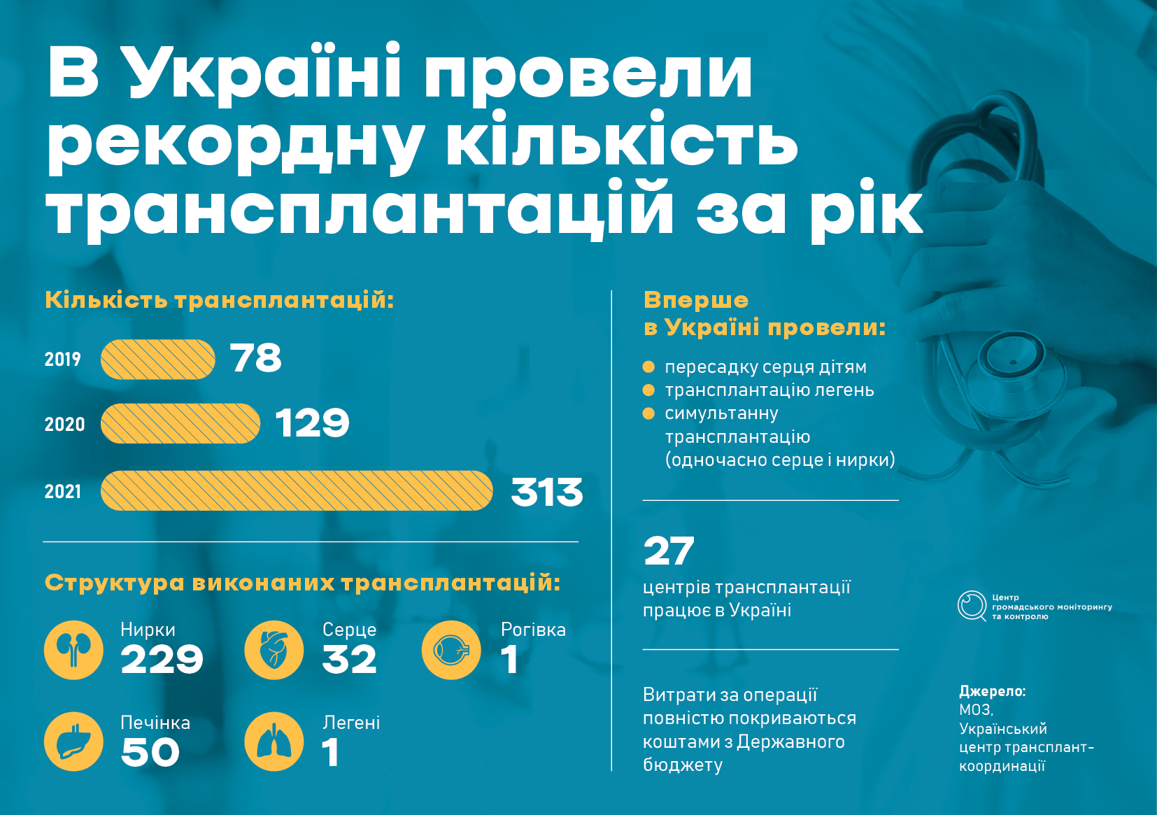 transplantacii ukr