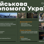 war aid ukr