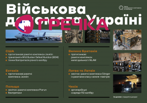 war aid ukr
