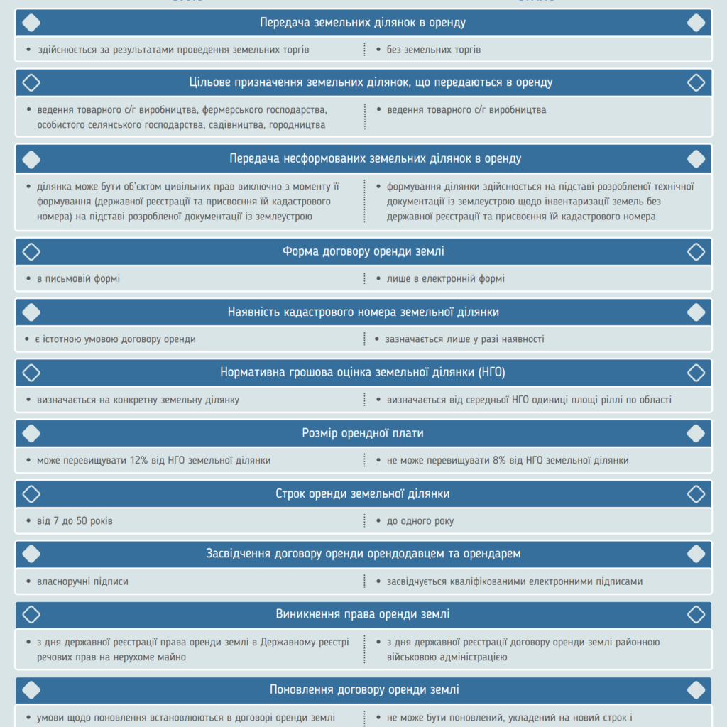 infografika Geokadastr