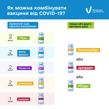 40096 vaccines combination september 2022 03