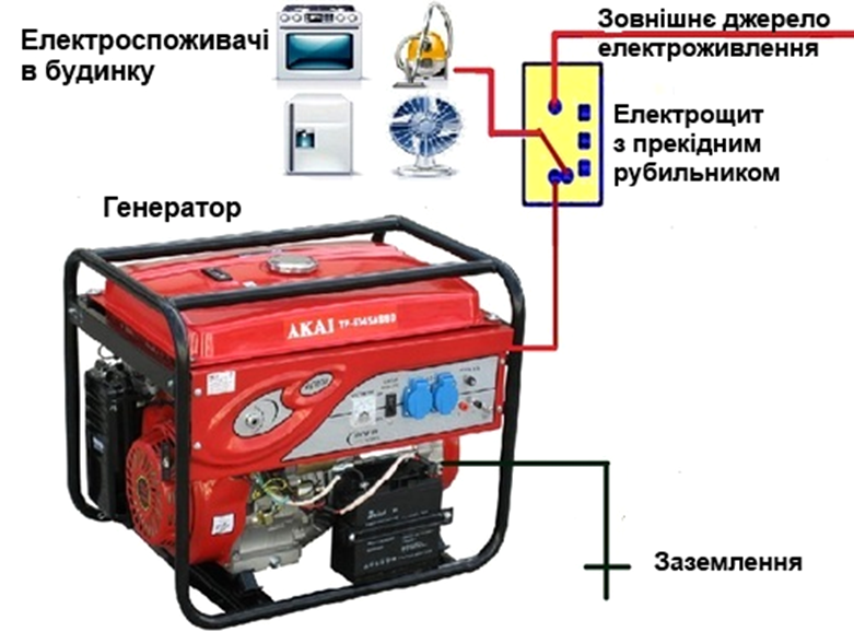 generator infografika