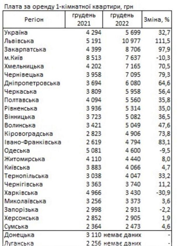 Derjstat orenda jutla