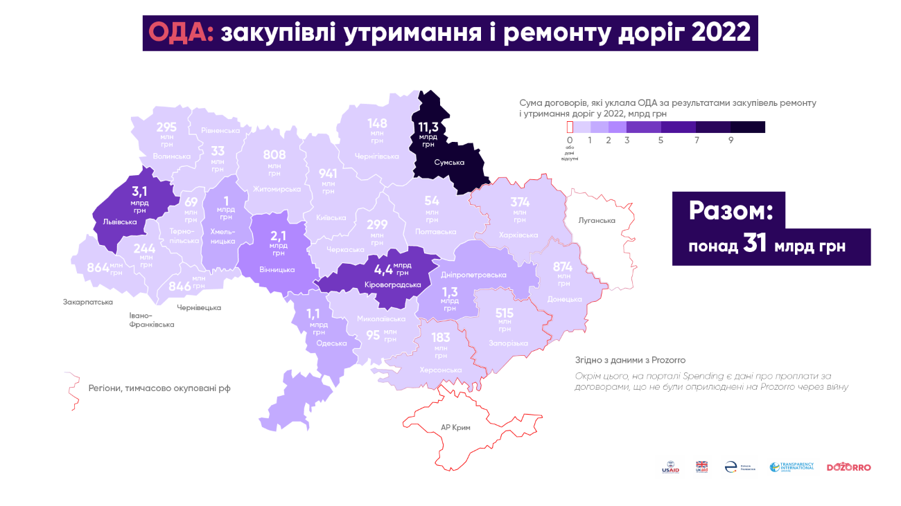 ODA dorogu 2022 infografika