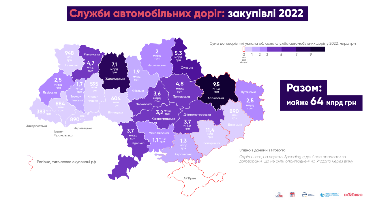 Slujba dorig Kirovogradshuna infografika