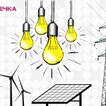 elektruka energetuka
