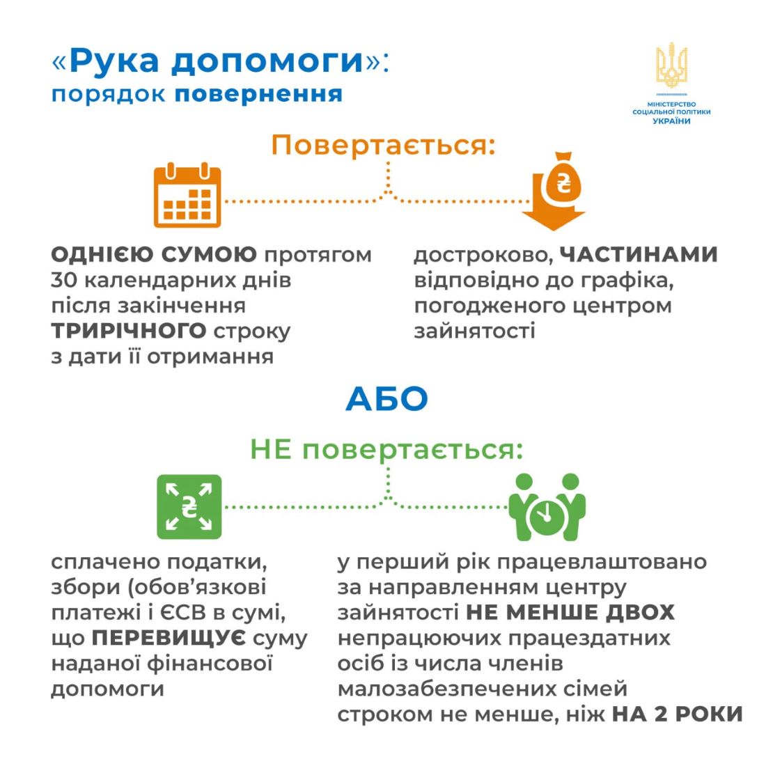 Ruka dopomogu povernennya2