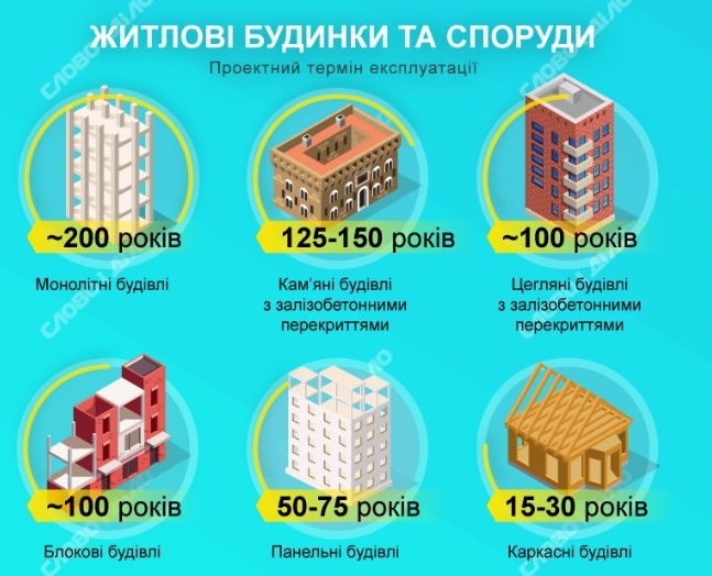 budunku infografika