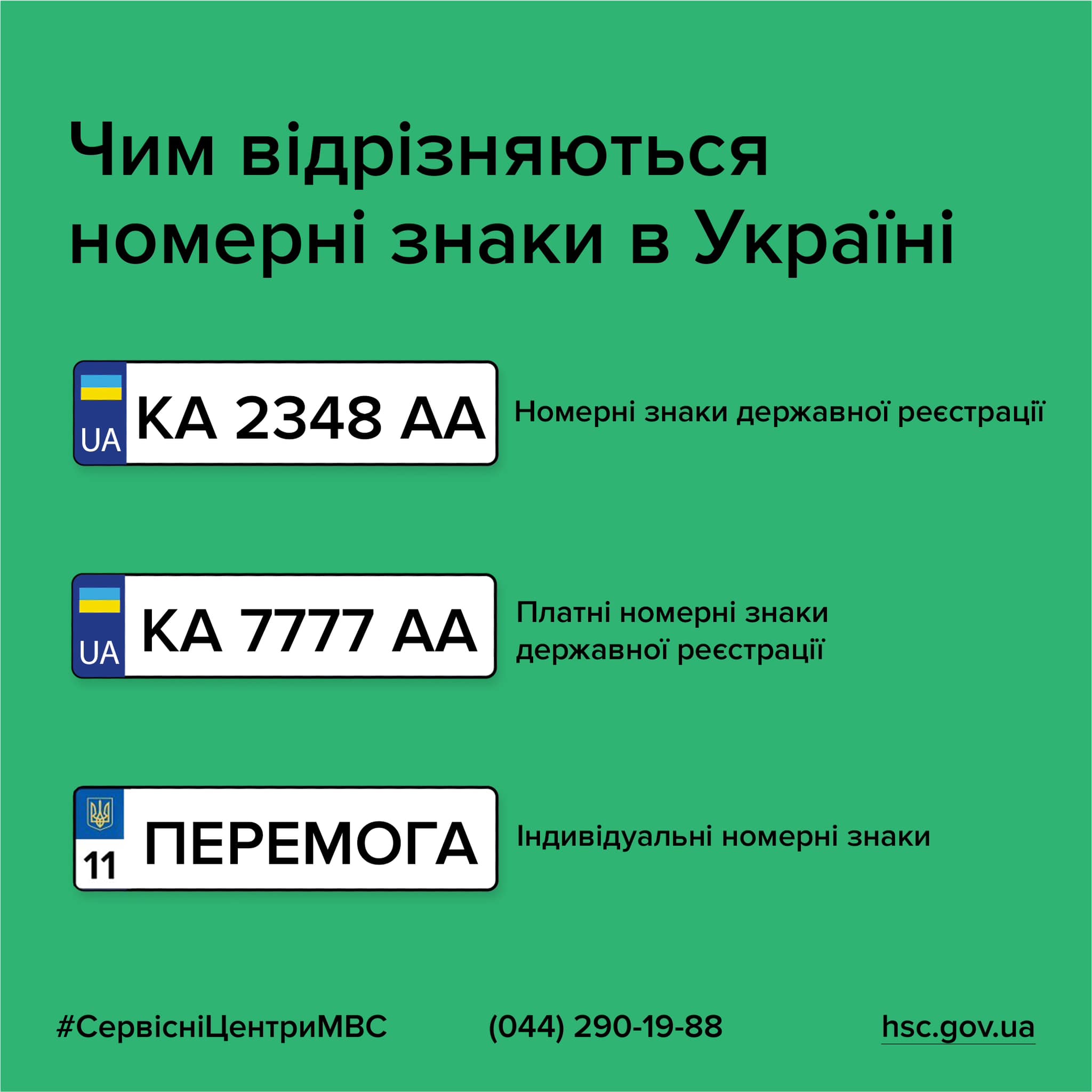 Nomerni znaku