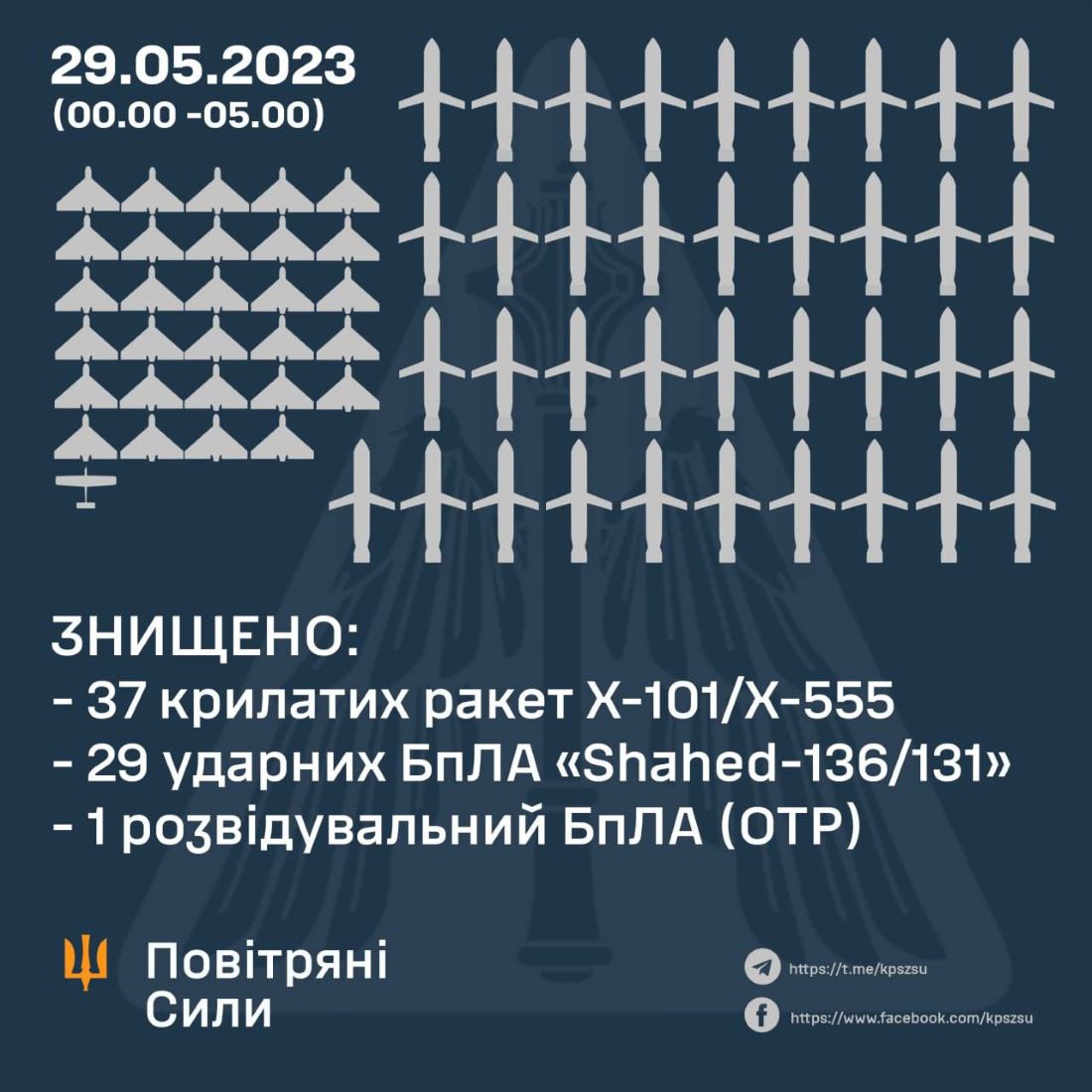 PPO statustuka