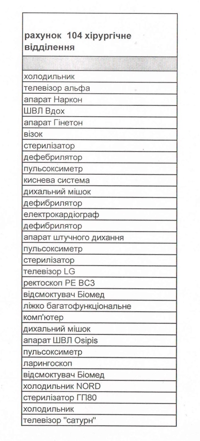 Ustunivska hirurgi4ne viddilennya