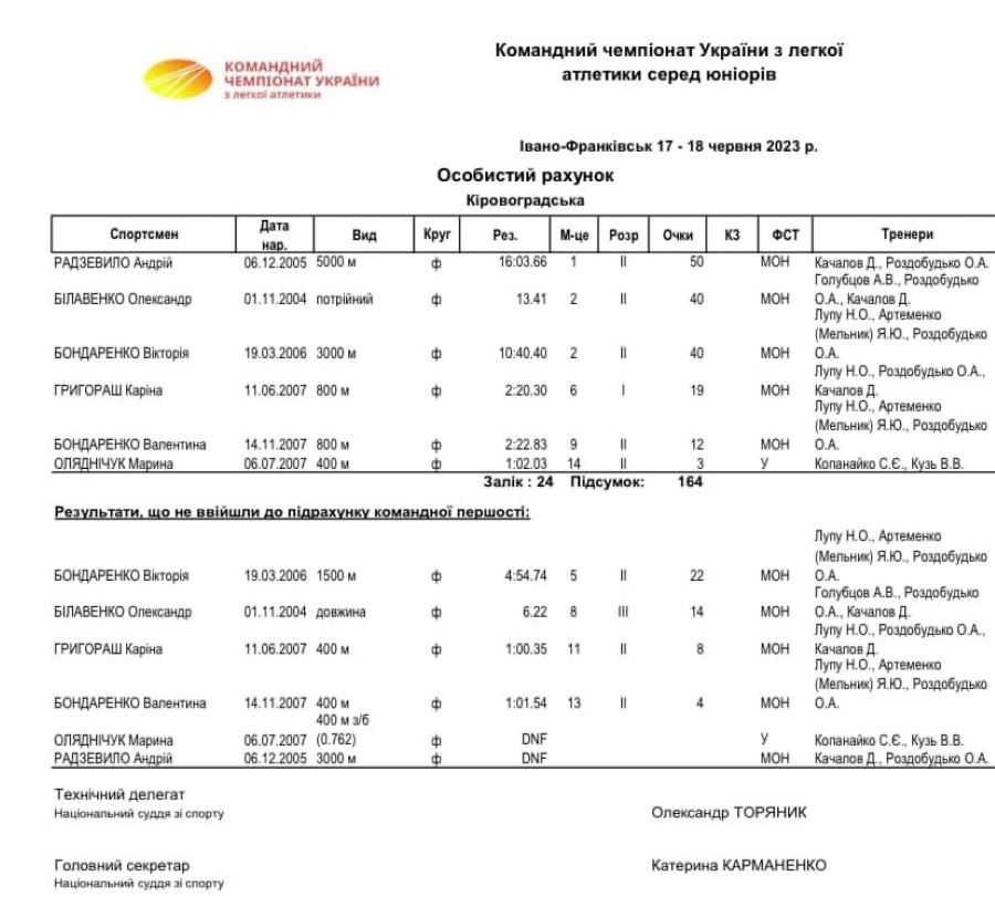 Zalik legka atletuka