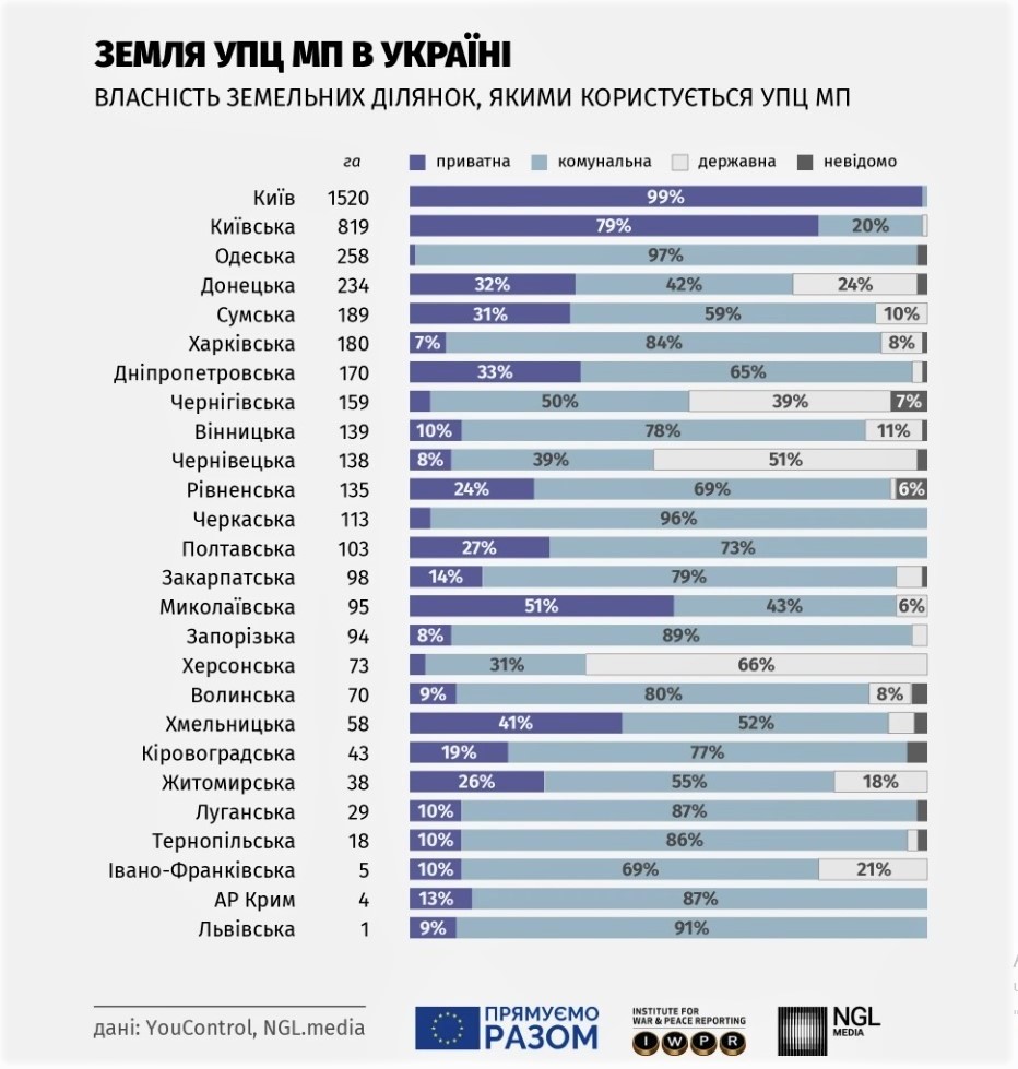 UPC infografika2