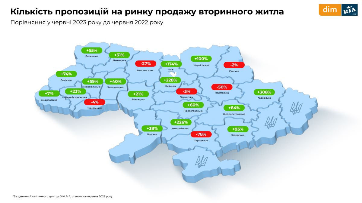 vtorunnuy runok jutla