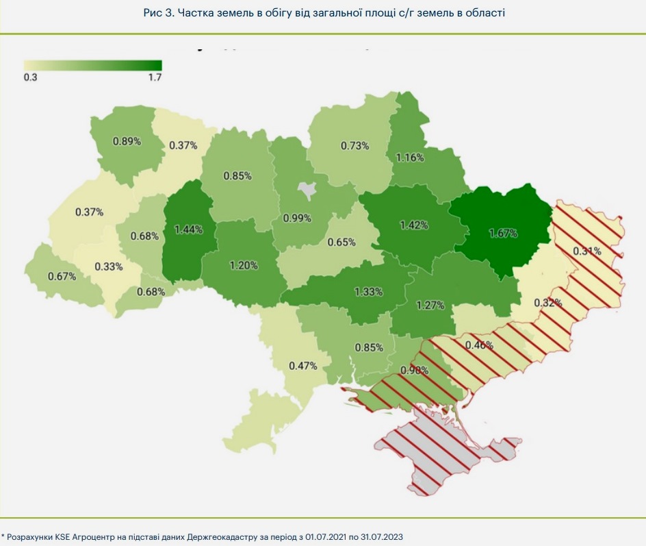 zemli v obigu