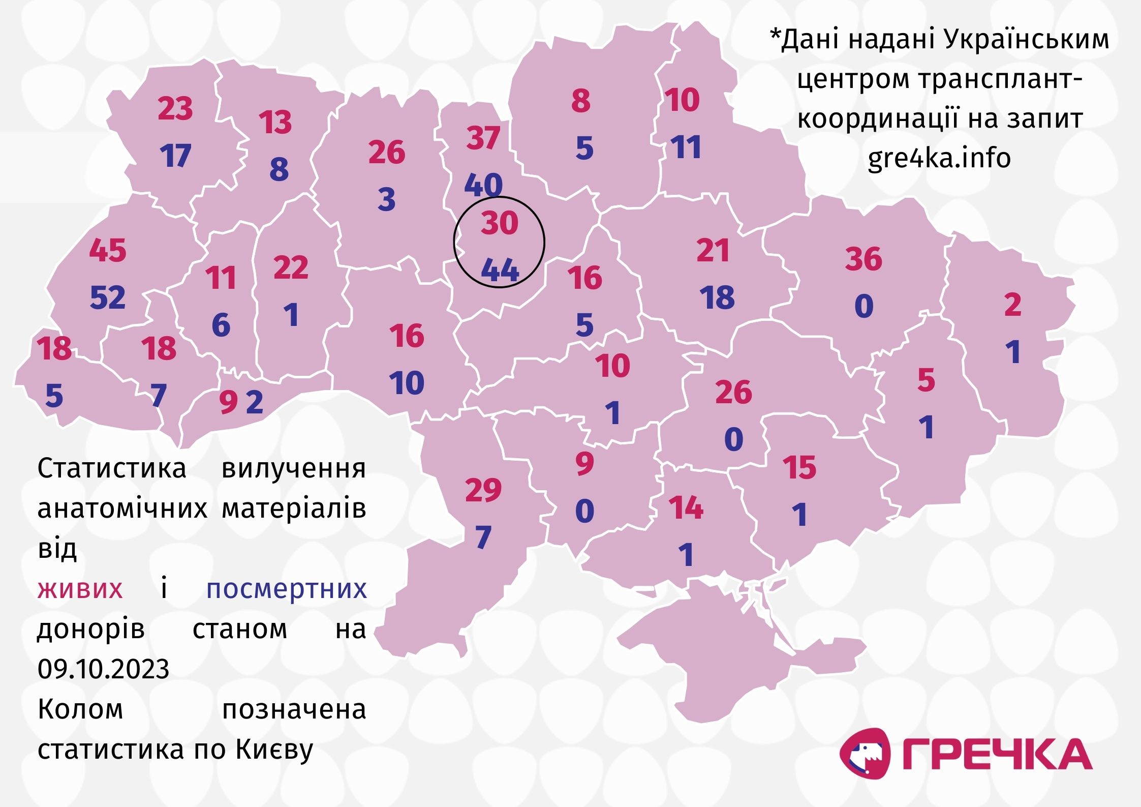 статистика вилучення анатомічних матеріалів у донорів
