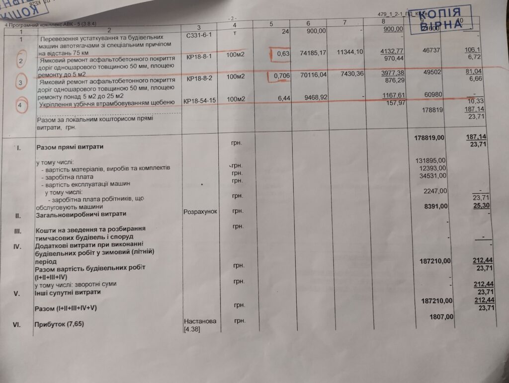 акти по ремонту дороги у Перегонівці