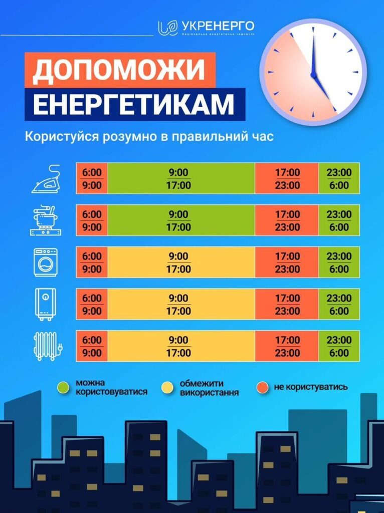 допоможи енергетикам, електроприлади