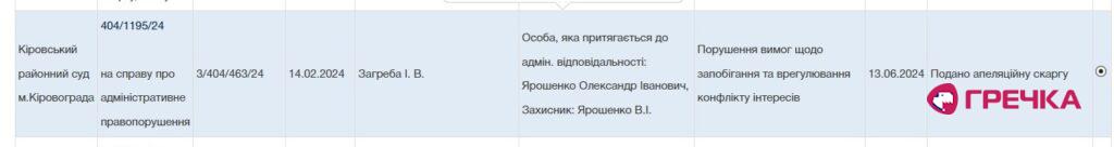 Ярошенко суд апеляція