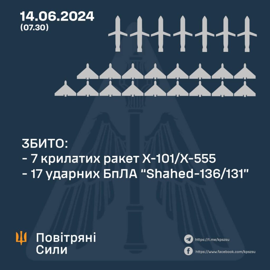збили ракети 14 червня