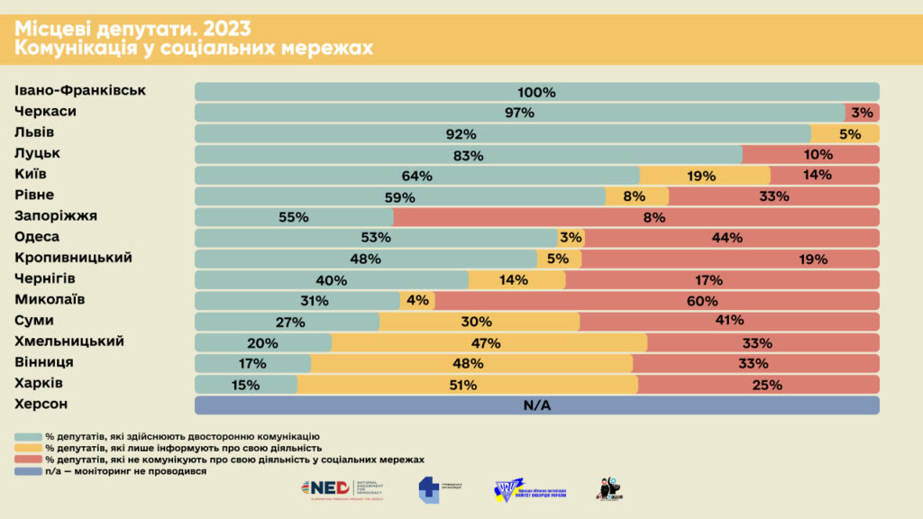 депутати комунікація у соцмережах