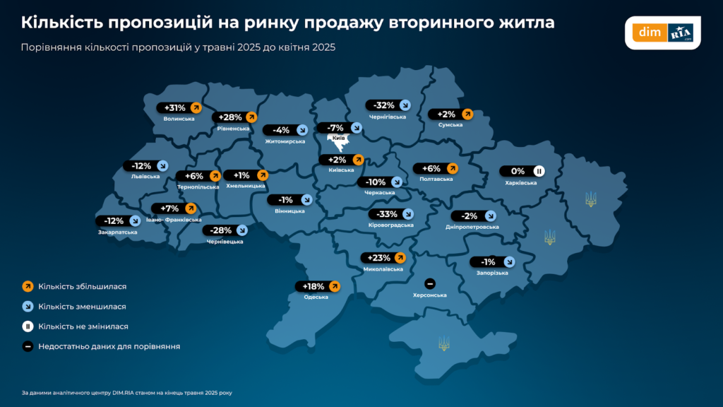 нерухомість кількість пропозицій проджу житла вторинний ринок