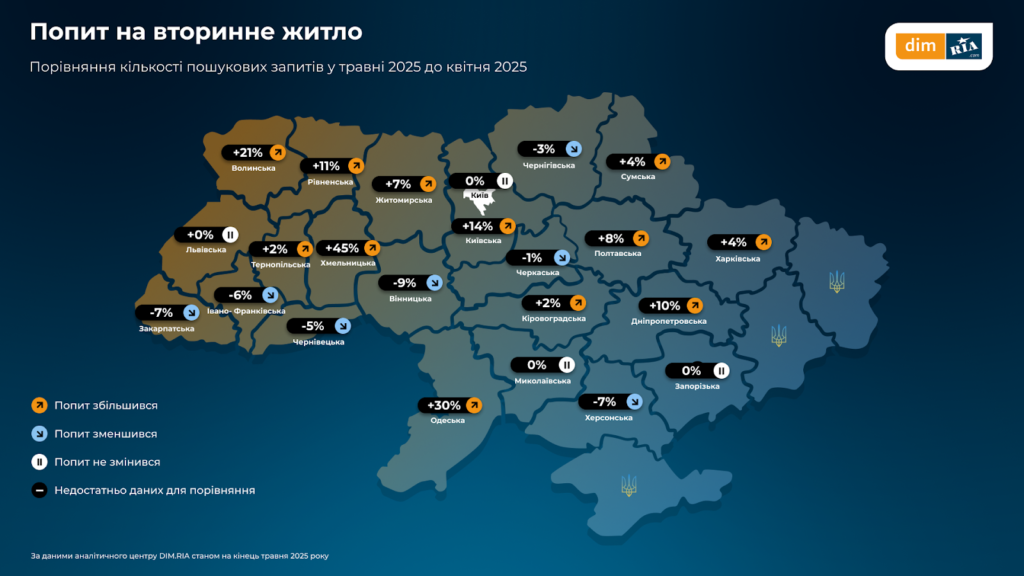 нерухомість попит на вторинне житло