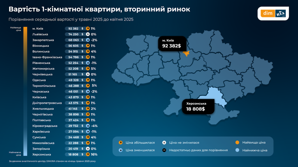 нерухомість вартість однокімнатної квартири Кіровоградська