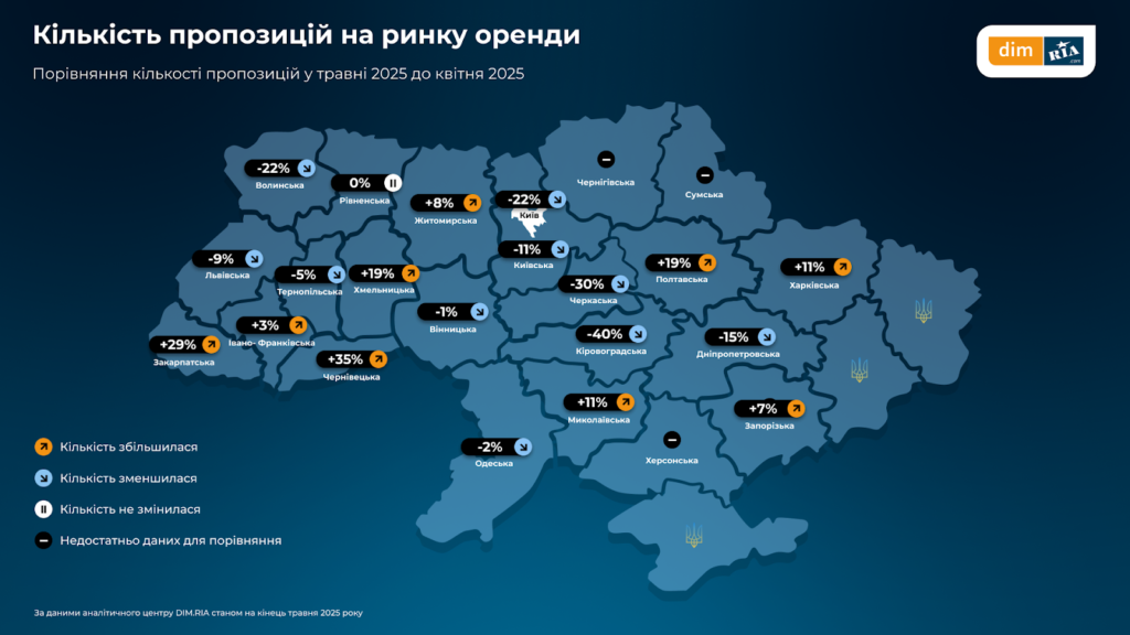 оренда житла на Кіровоградщині
