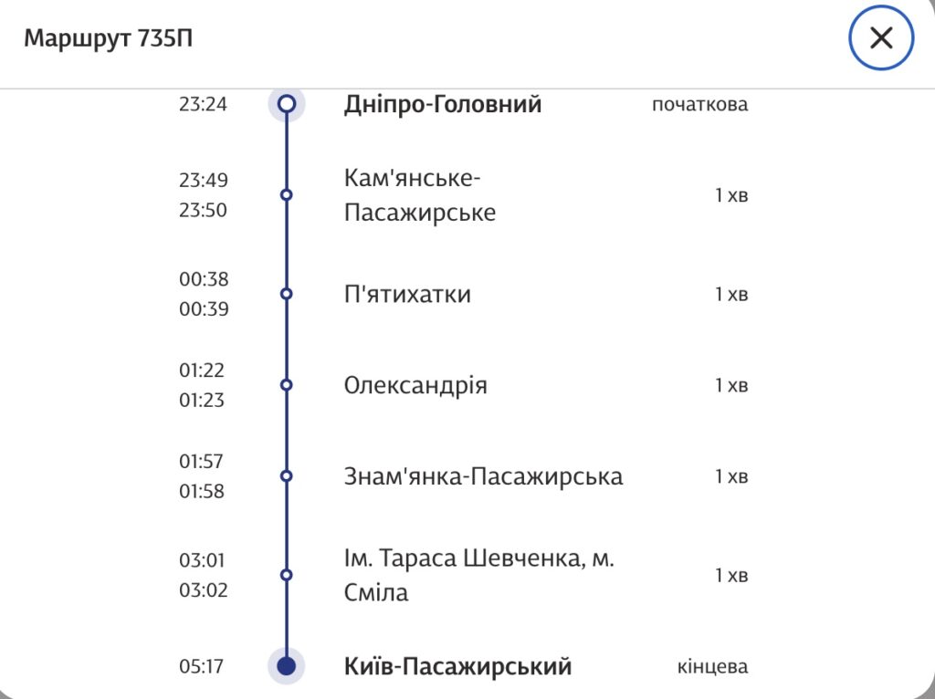 Інтерсіті Київ Дніпро