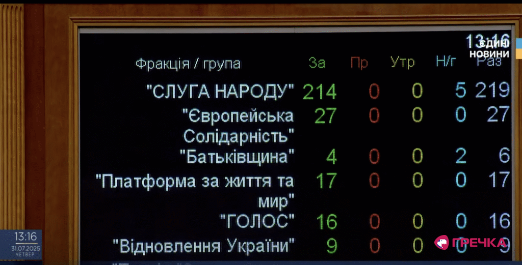 НАБУ САП