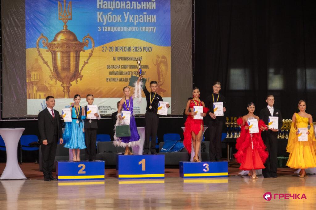 юніори підлітки кубок у Кропивницькому