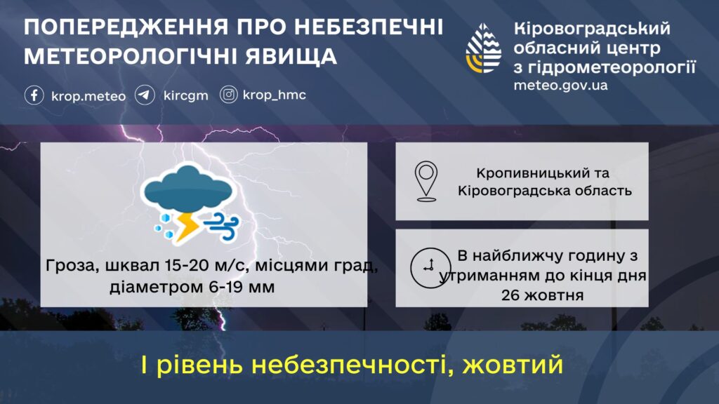 штормове попередження