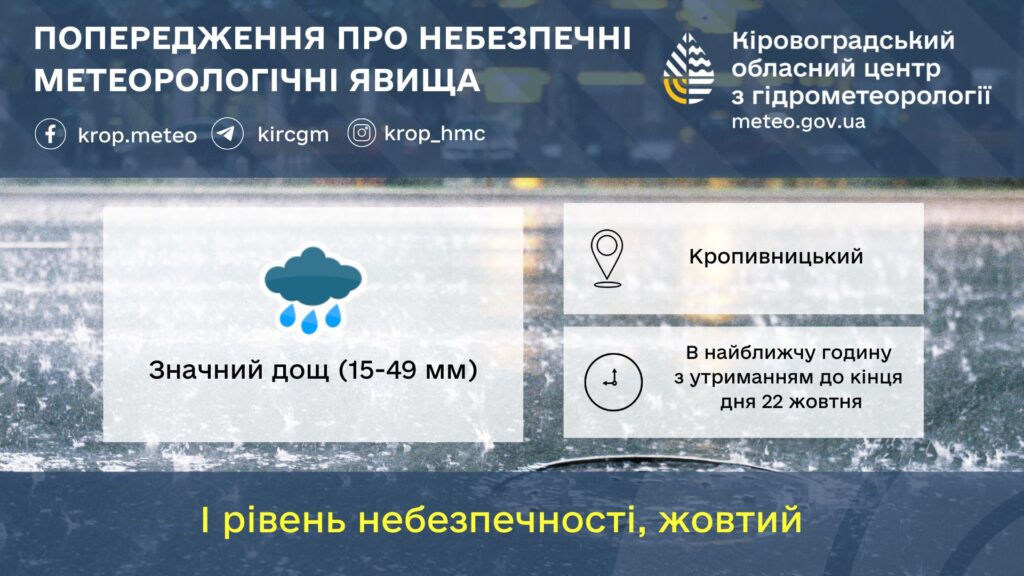 дощ у Кропивницькому 22 жовтня