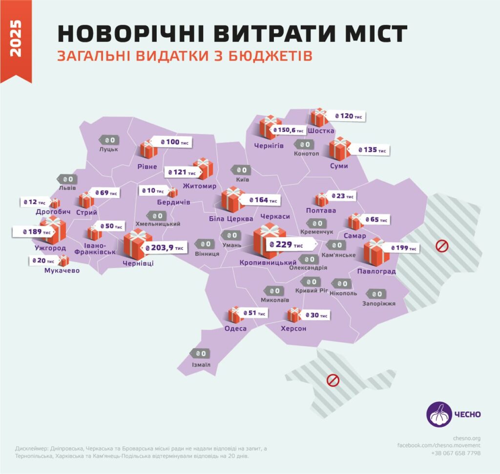 новорічні витрати міст інфографіка 2025