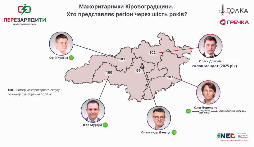 мажоритарники Кіровоградщини