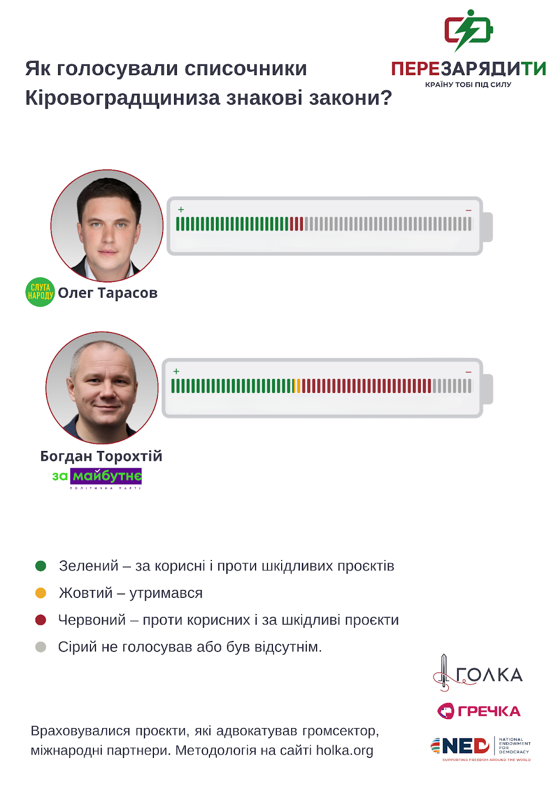 мажоритарники Кіровоградщини