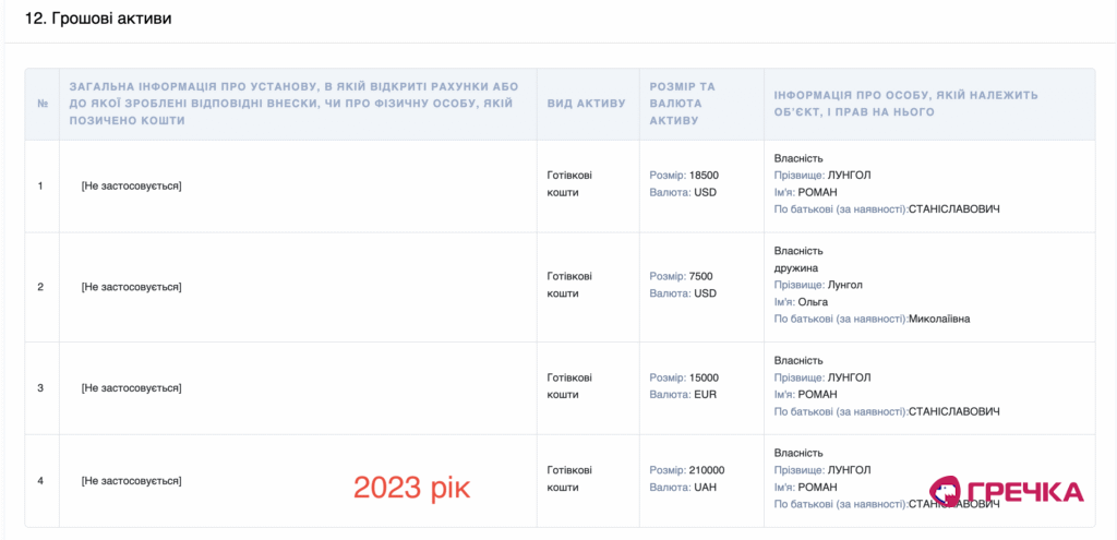 декларація 2023 Лунгол