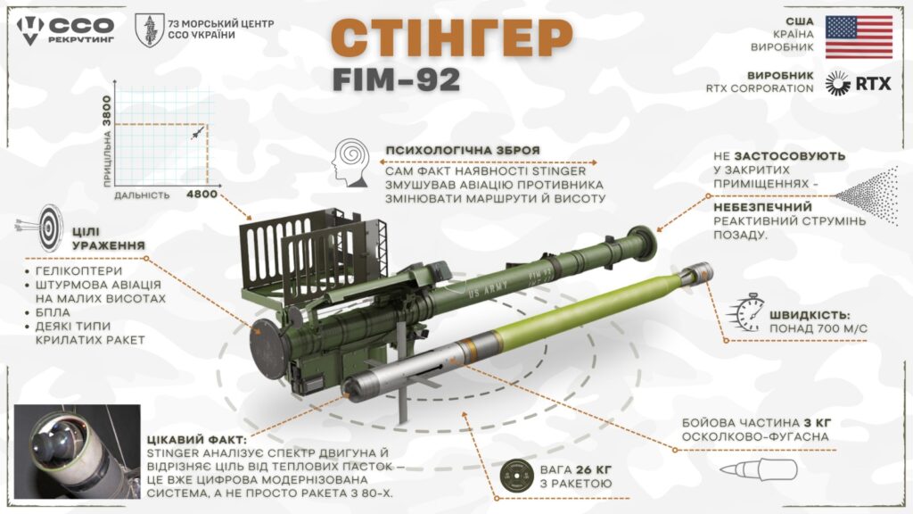 Стінгер FIM-92 операція Цитадель ССО рекрутинг