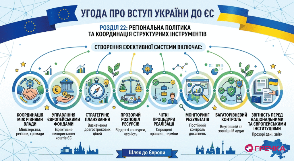 угода про вступ до ЄС регіональна політика