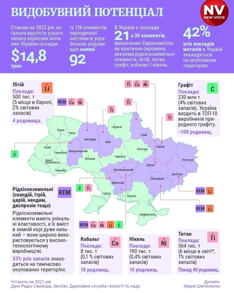 інфографіка родовища Украхна