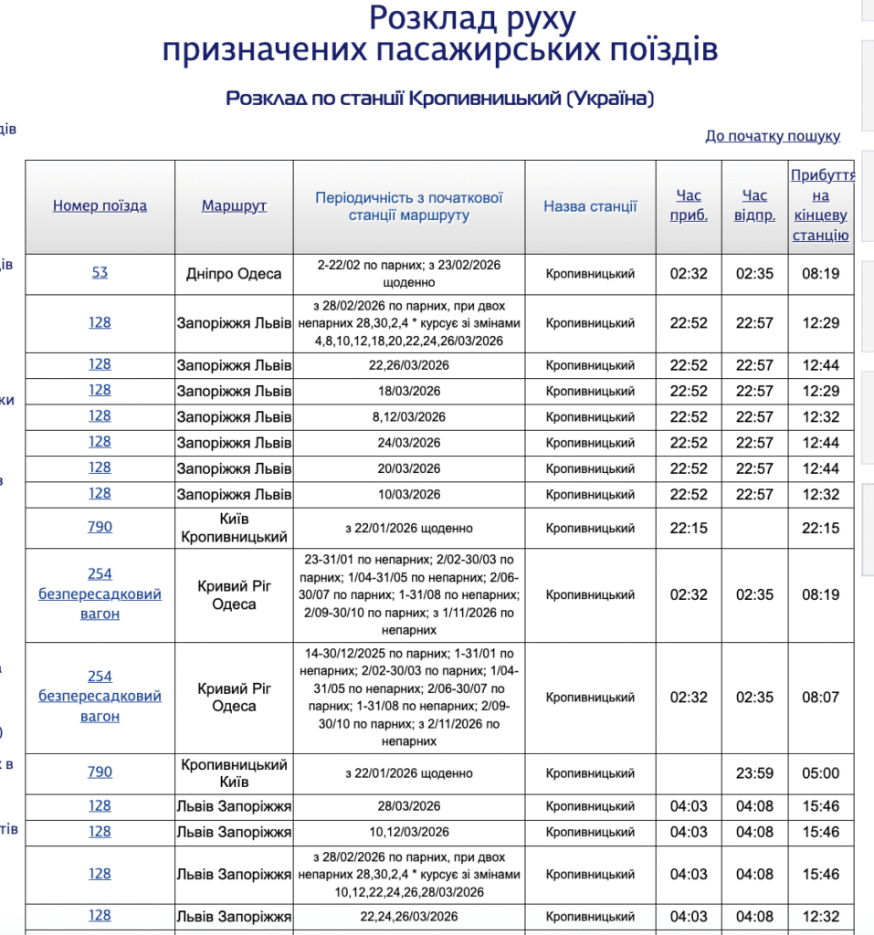 Розклад руху поїзда № 128 «Запоріжжя – Львів»