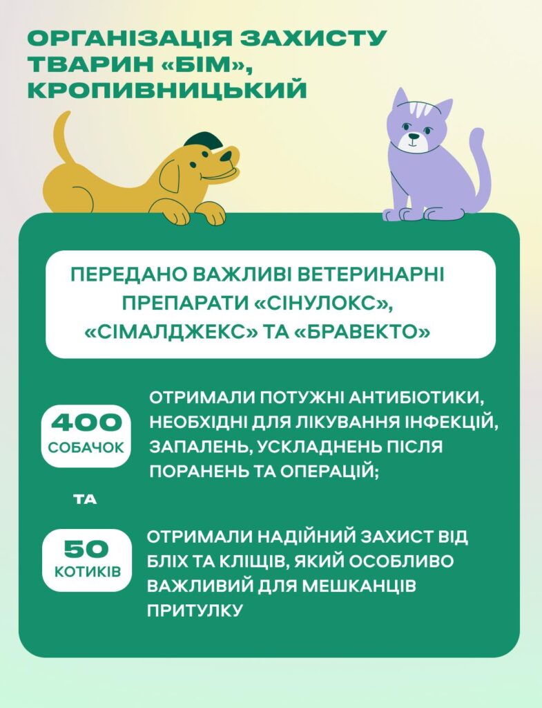 звітують притулки для тварин БІМ