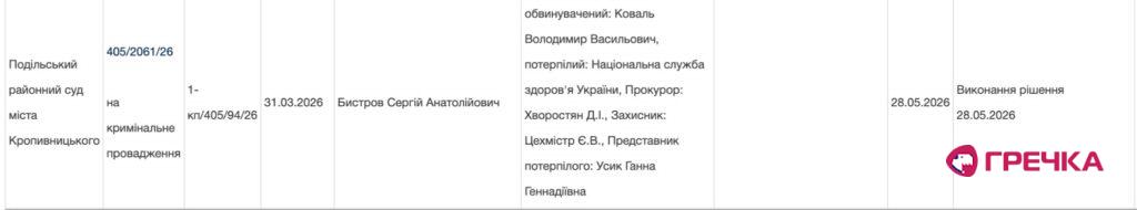 Скриншот із сайту Судова влада Коваль