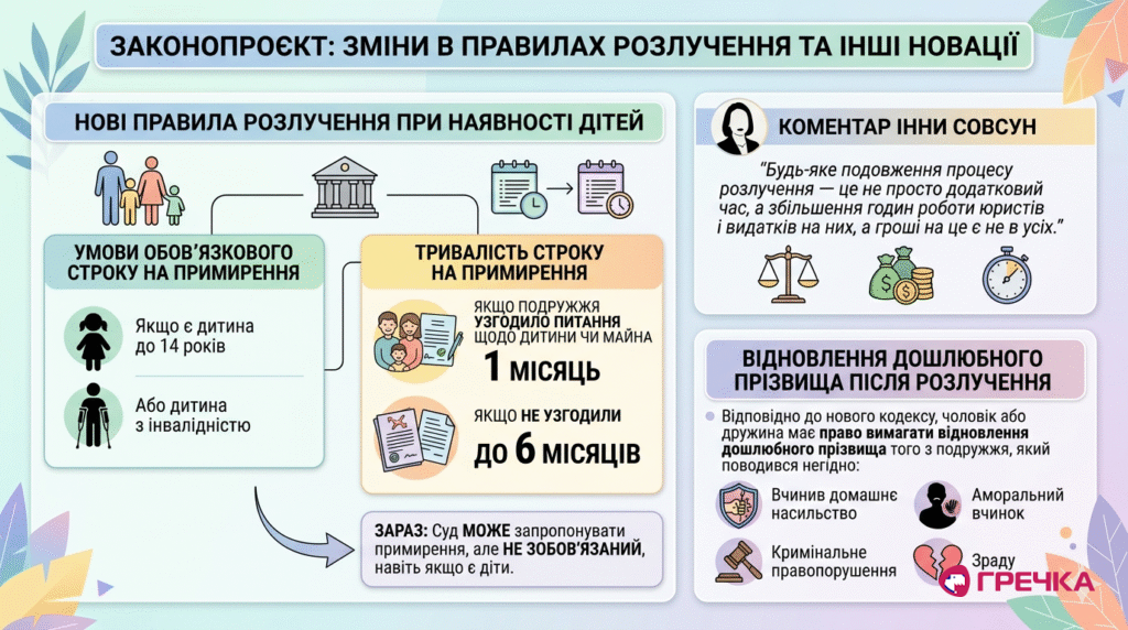 цивільний кодекс зміни законопроєкт розлучення